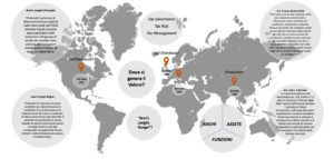 Transfer Pricing e Masterfile Studio Bau'Martini